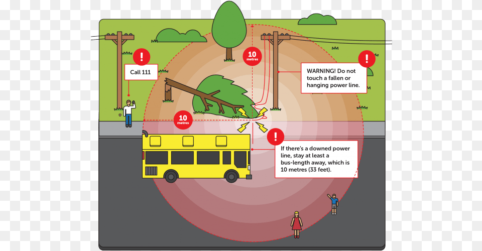 What To Do Fallen Power Line Cartoon, Bus, Transportation, Vehicle, Bus Stop Free Png