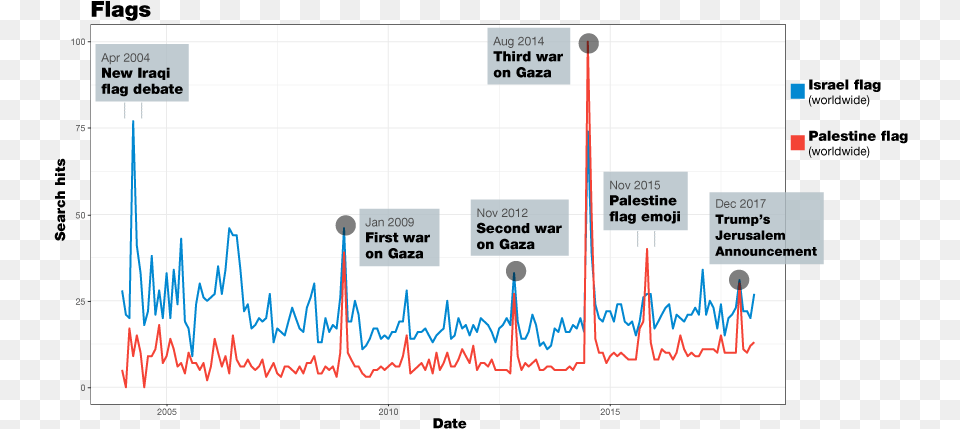 What We Found In 14 Years Worth Of Google Searches Plot Png