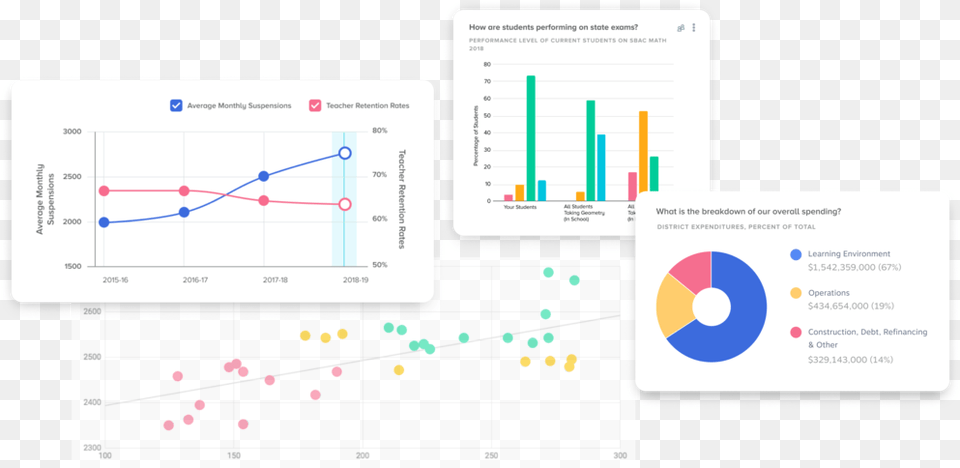 What We Offer Data Analytics Dashboards, Chart, Business Card, Paper, Text Free Transparent Png