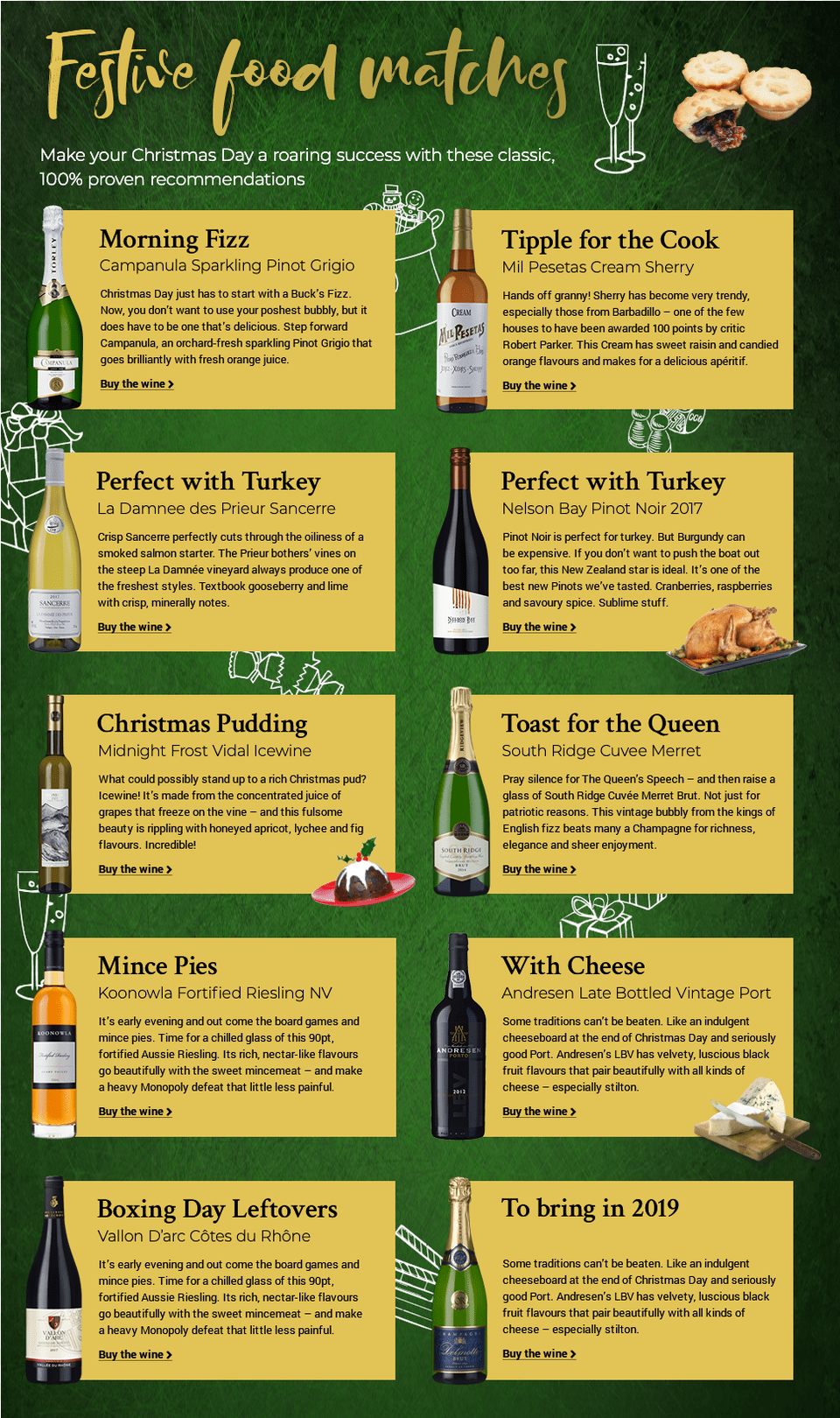What Wine Should You Drink On Christmas Day Poster, Advertisement, Text, Alcohol, Beverage Free Png Download