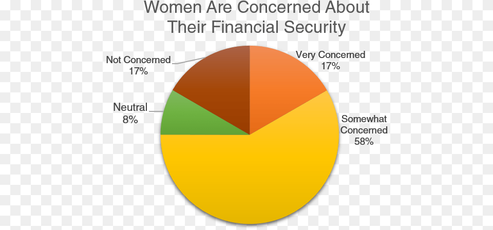 What Women Think About Their Relationship With Money Circle, Chart, Pie Chart, Astronomy, Moon Png Image