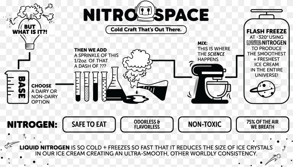 Whatisnitrogen 01 Cartoon Free Transparent Png
