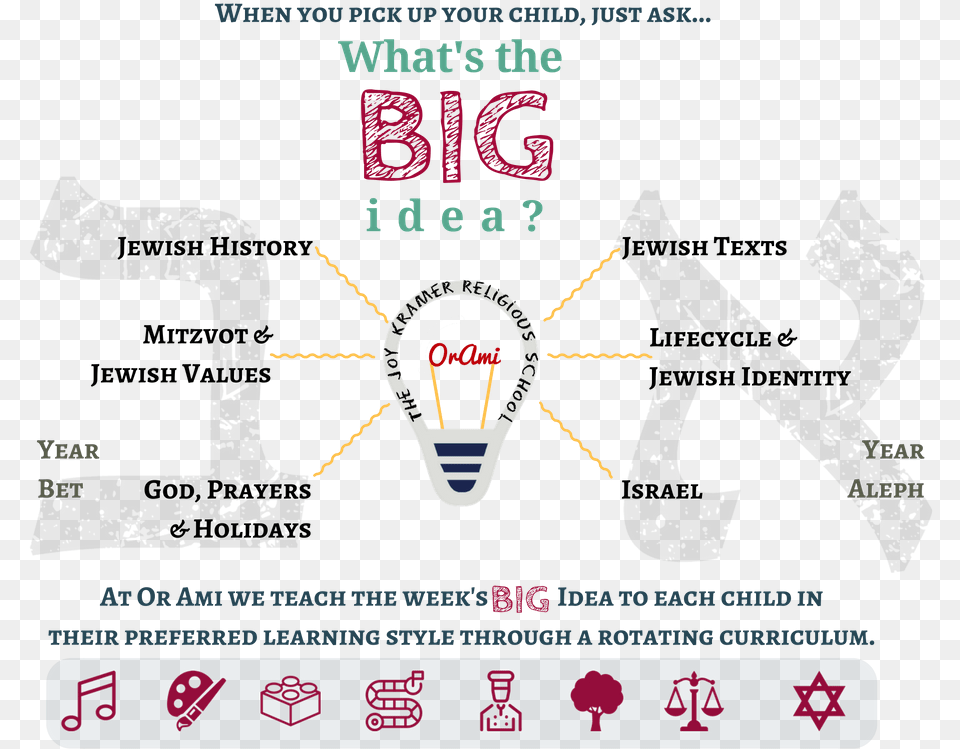 Whats The Big Idea, Advertisement, Poster, Light Png Image