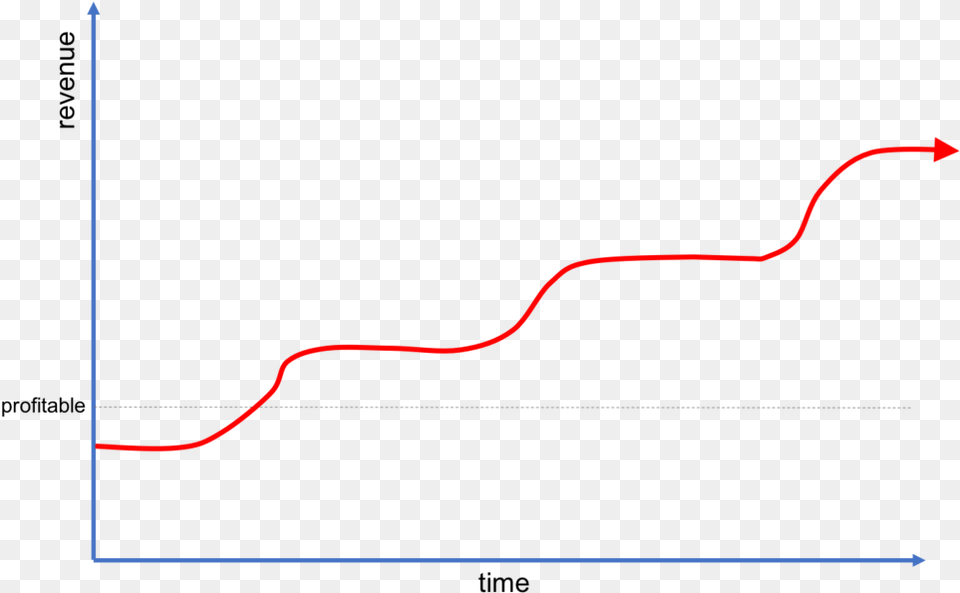 Whats Your Revenue Profile Britewrx Diagram, Smoke Pipe, Light, Outdoors Png