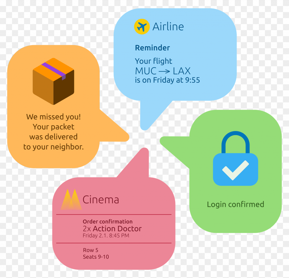 Whatsapp Notifications Customer Service Diagram, Text Png Image