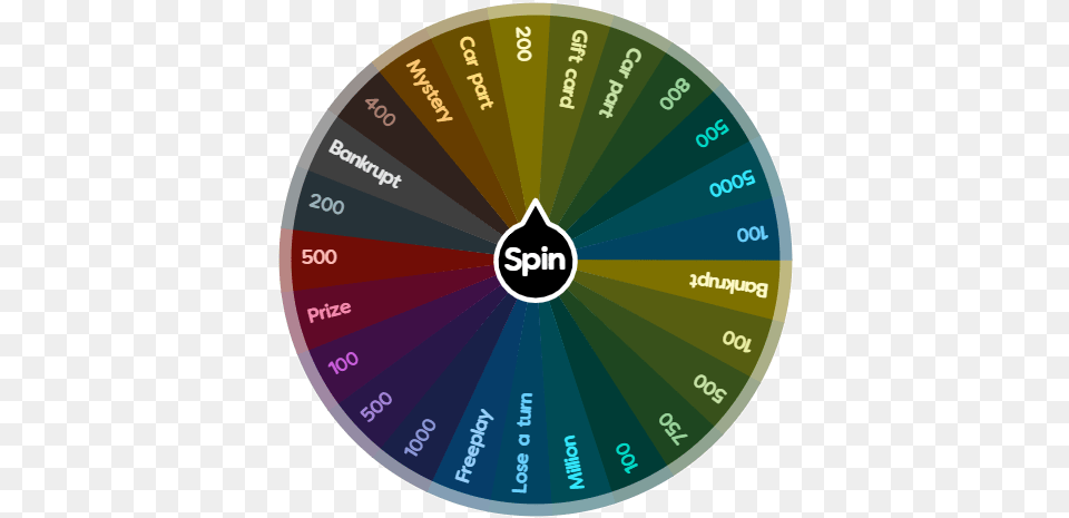 Wheel Of Fortune Series Colegiales, Disk, Chart Free Transparent Png