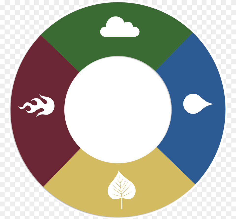 Wheel Water Fire And Earth, Logo, Disk Free Png