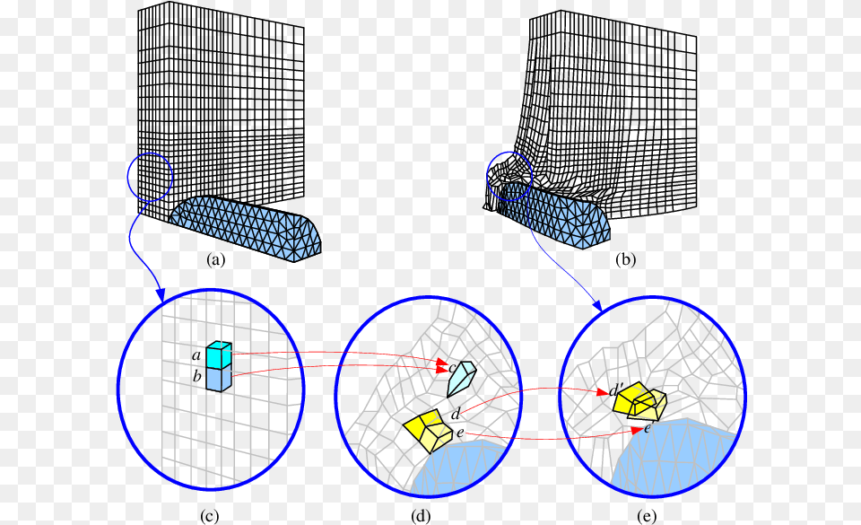 When A High Speed Bullet Hits A Metal Plate Topological Diagram, Cad Diagram Free Png