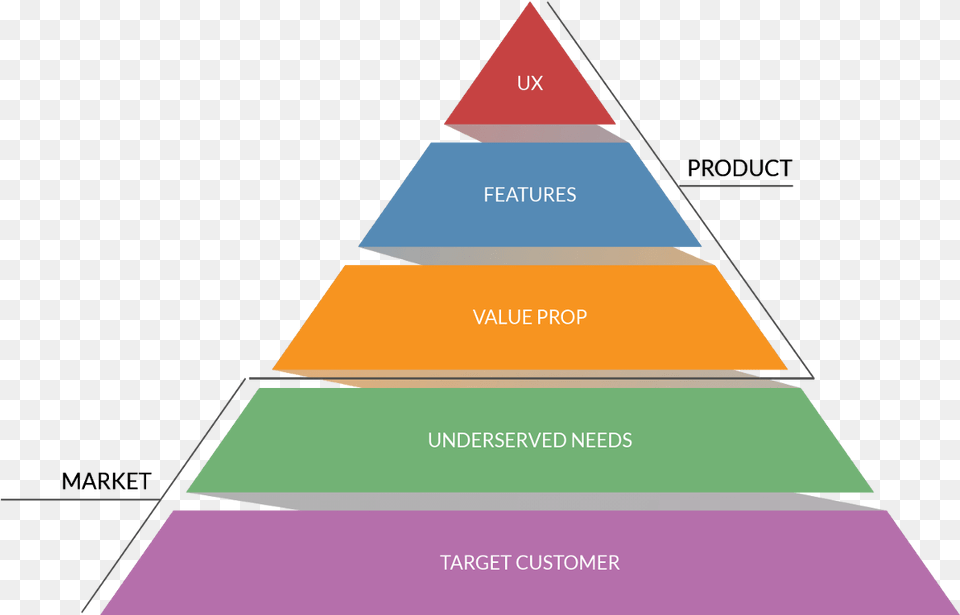 When Ideating New Product Ideas Or Potential Strategic Building Code Nz, Triangle Free Png