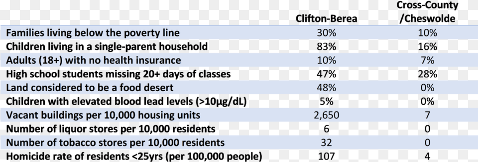 When It Comes Down To It The Biggest Driver Is Poverty Number, Chart, Plot, Text, Measurements Free Png