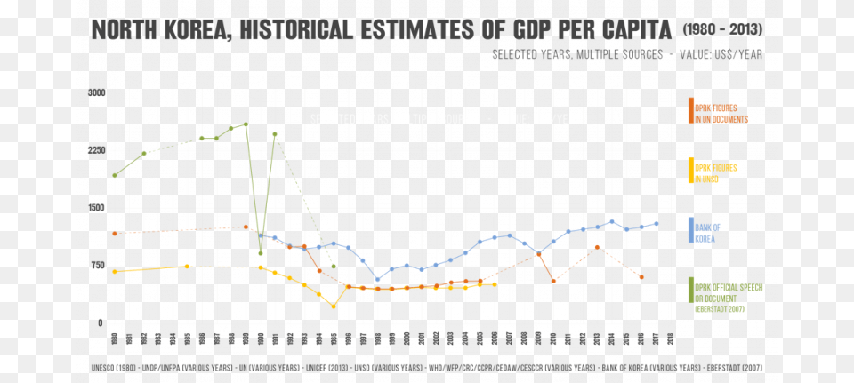 When The Famine Was Officially Addressed By The North Plot, Gate, Chart Png Image