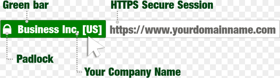 When To Use Ev Ssl With Ucsan Deal With An Unfree World, Symbol Png