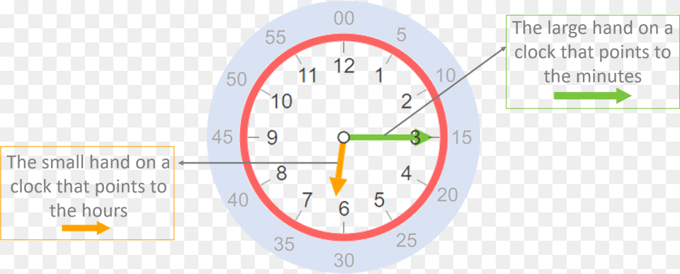 When We Start Playing With The Clock First Of All Clock, Analog Clock, Gauge Free Png