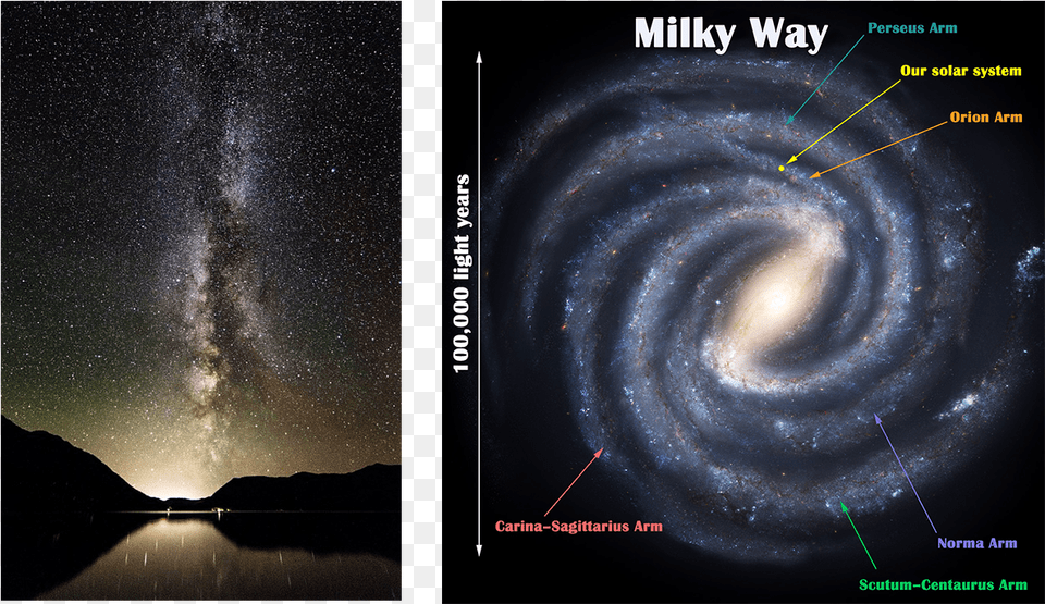 When You Search Milky Way On Google Image Our Galaxy Milky Way Stars In The Night Sky Astronomy Journal, Milky Way, Nature, Nebula, Outdoors Free Transparent Png