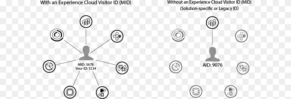 When Your Organization Implements The Id Service This Circle, Lighting, Silhouette Free Png Download