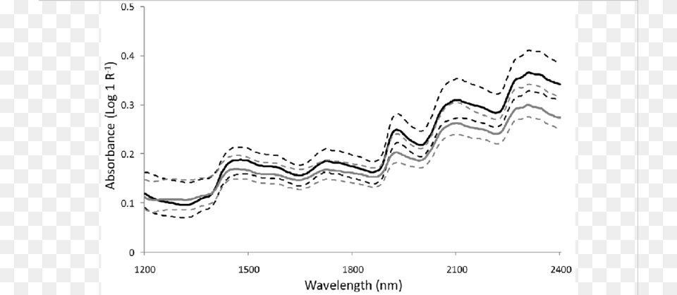 Where R Is The Reflectance Of Samples Scanned With, Smoke Pipe, Chart Free Png