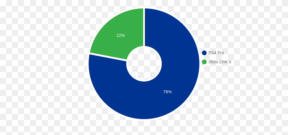 Which Console Won Black Friday, Disk Png