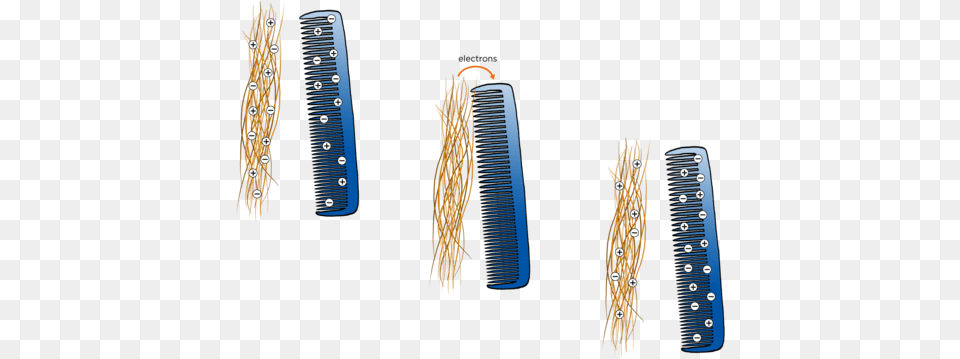 Which Object Gave Up Some Of Its Electrons In The Diagram Static Electricity While Combing Hair, Comb Free Png Download