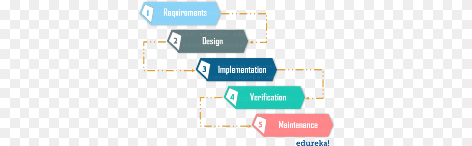 Which One Should Design And Architecture For Automation In Software Testing, Scoreboard, Text Png Image