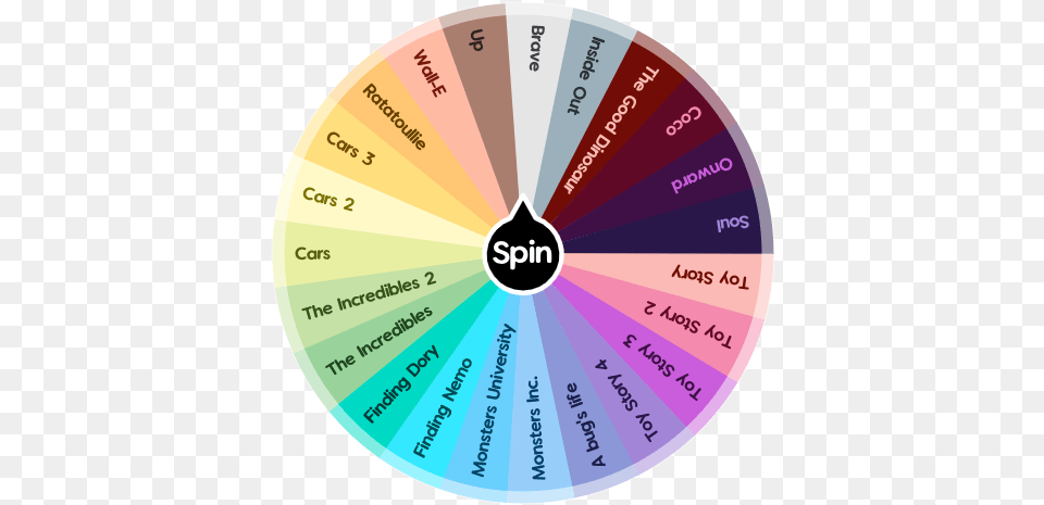 Which Pixar Movie To Watch Spin The Wheel App Circle, Disk, Chart Png