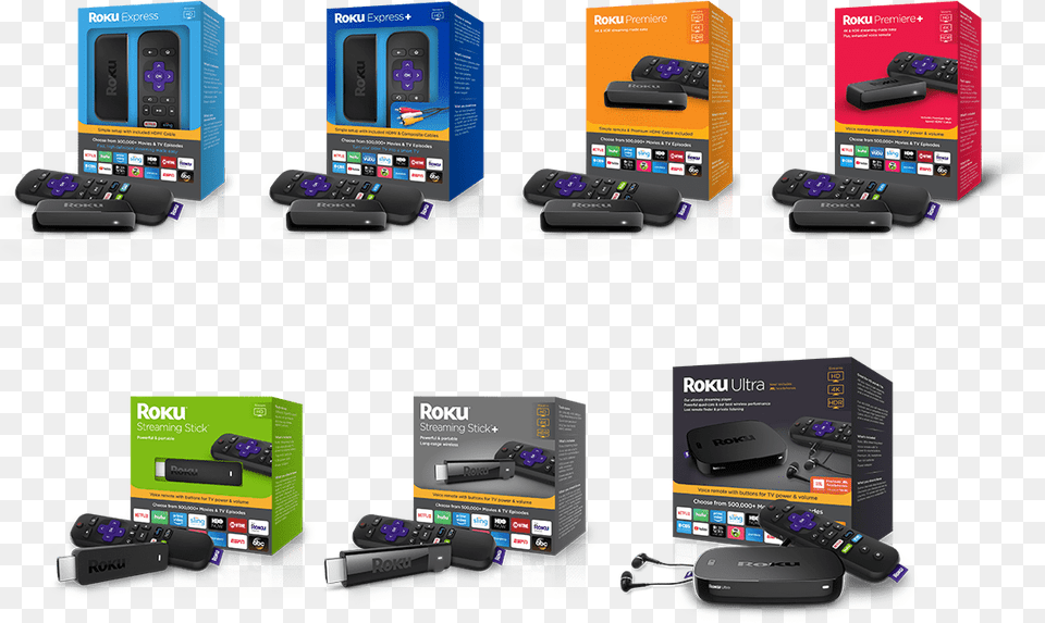 Which Roku Is Right For You Amp Cord Cutting We Take, Electronics, Remote Control, Computer Hardware, Hardware Png