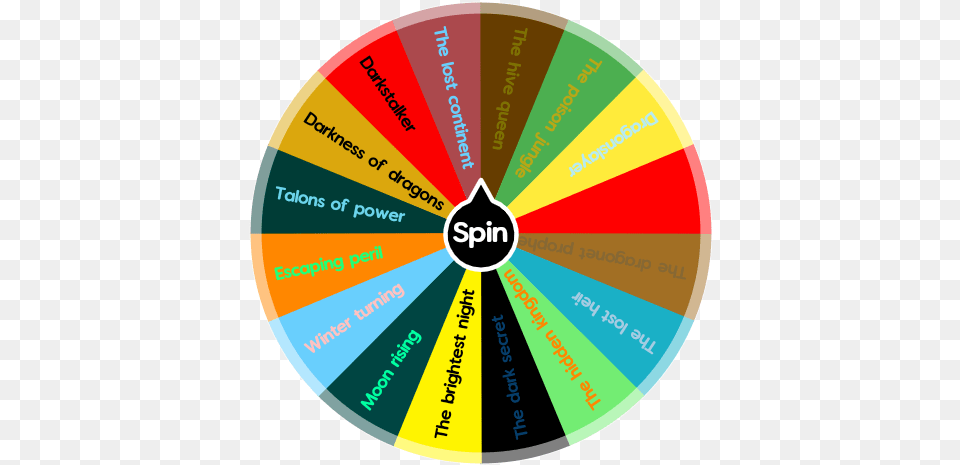Which Wings Of Fire Book Should I Read Spin The Wheel App Vancouver Canucks, Disk, Dvd Free Transparent Png