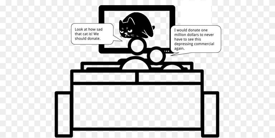 While Sad Cat Line Art, Page, Text Png
