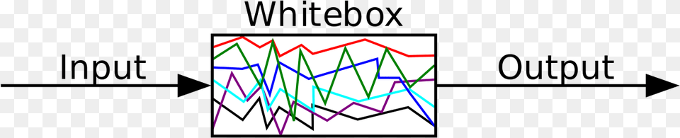 White Box, Chart, Line Chart Free Png Download