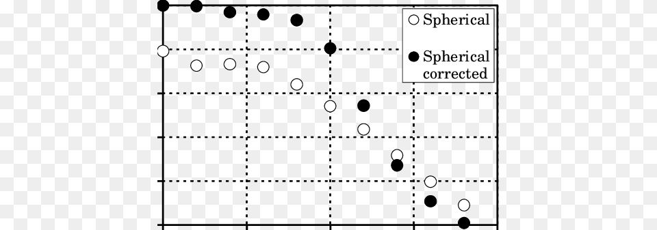 White Dots Correspond To Lenses Without Correction Number, Text Png Image