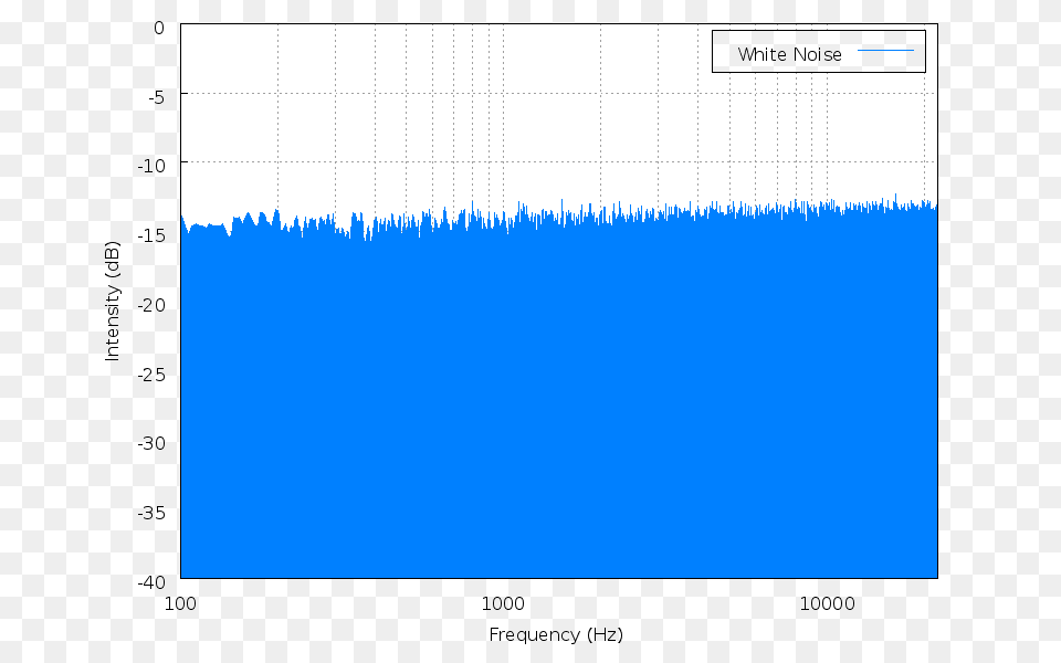 White Noise Spectrum, Blackboard, Chart Png