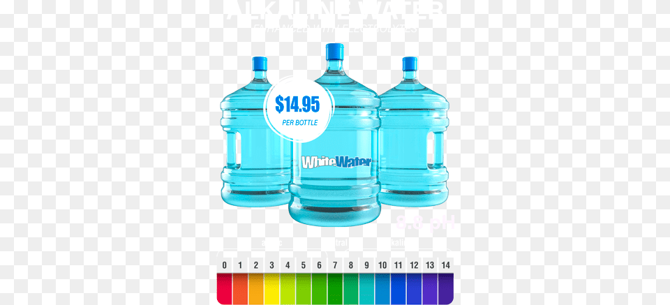White Water Custom Bottle Labels U0026 Delivery Gambar Galon Air, Water Bottle, Beverage, Mineral Water, Smoke Pipe Png
