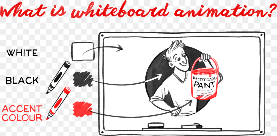Whiteboard Animations Aim To Utilise Several Parts, Book, Comics, Publication, Face Free Png