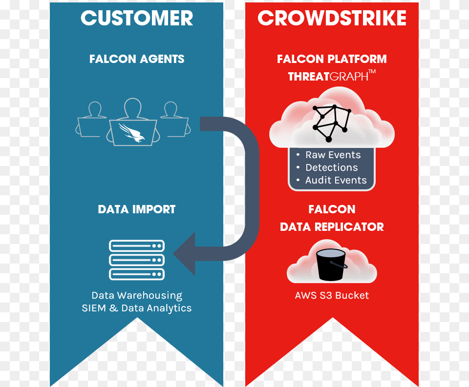 Who Needs The Falcon Data Replicator Diagram, Advertisement, Poster, Beverage, Coffee Free Transparent Png