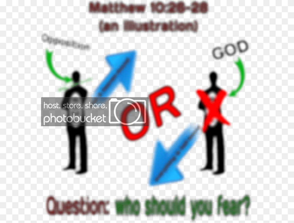 Who Should You Fear, Person, Adult, Male, Man Free Png Download