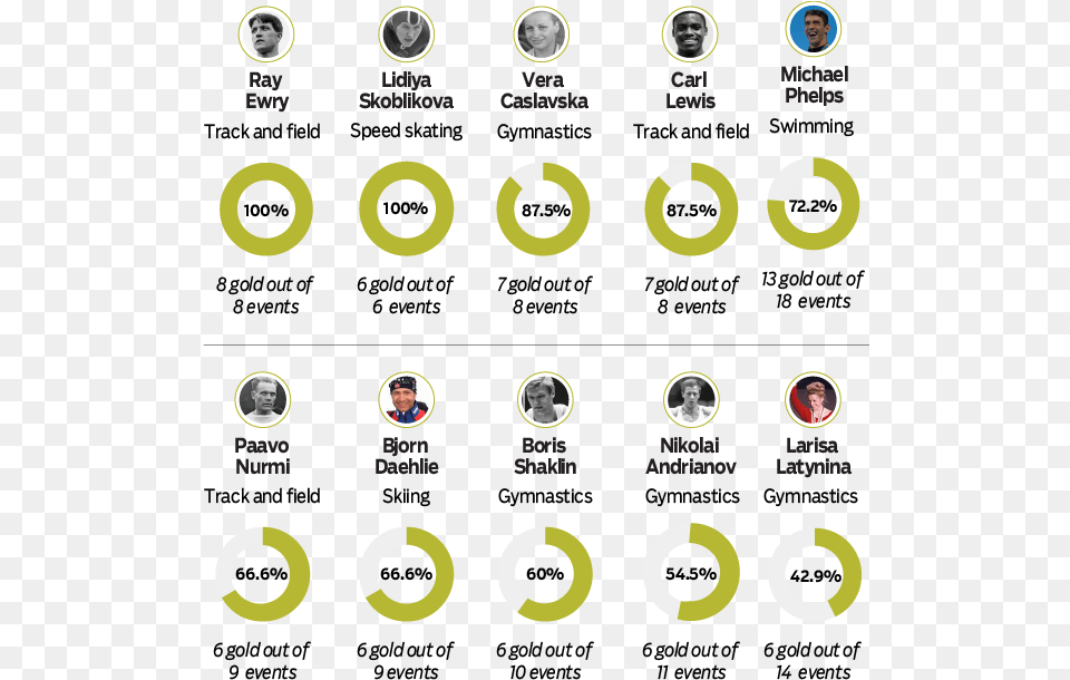 Who Wins The Most In Individual Events Michael Phelps 28 Medals Graphic, Person, Face, Head, Text Png