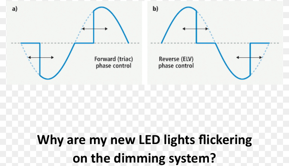 Why Are My New Led Lights Flickering On The Dimming Alternative Learning System, Chart, Plot, Measurements, Text Png