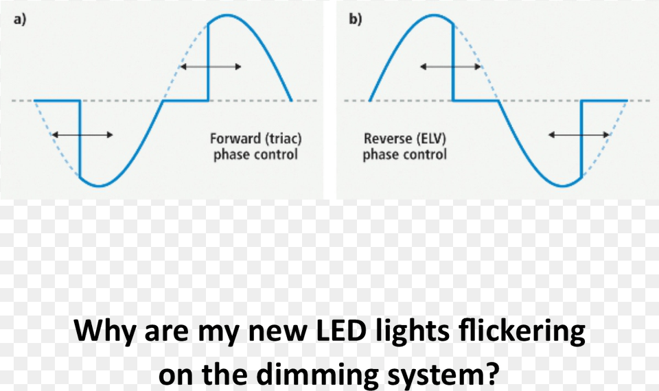 Why Are My New Led Lights Flickering On The Dimming Rights, Chart, Plot, Measurements, Text Png