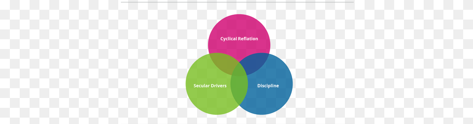 Why Bank Of America Is Optimistic Vertical, Diagram, Venn Diagram Free Png