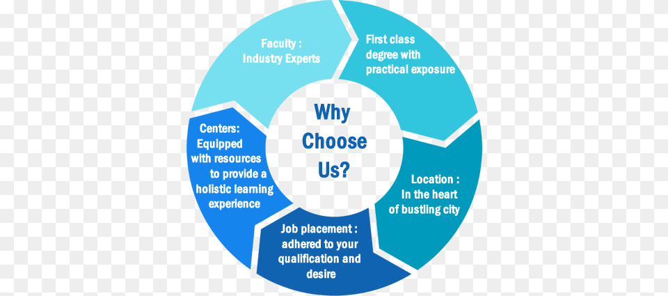 Why Choose Us Hospital Core Values, Ammunition, Grenade, Weapon Png