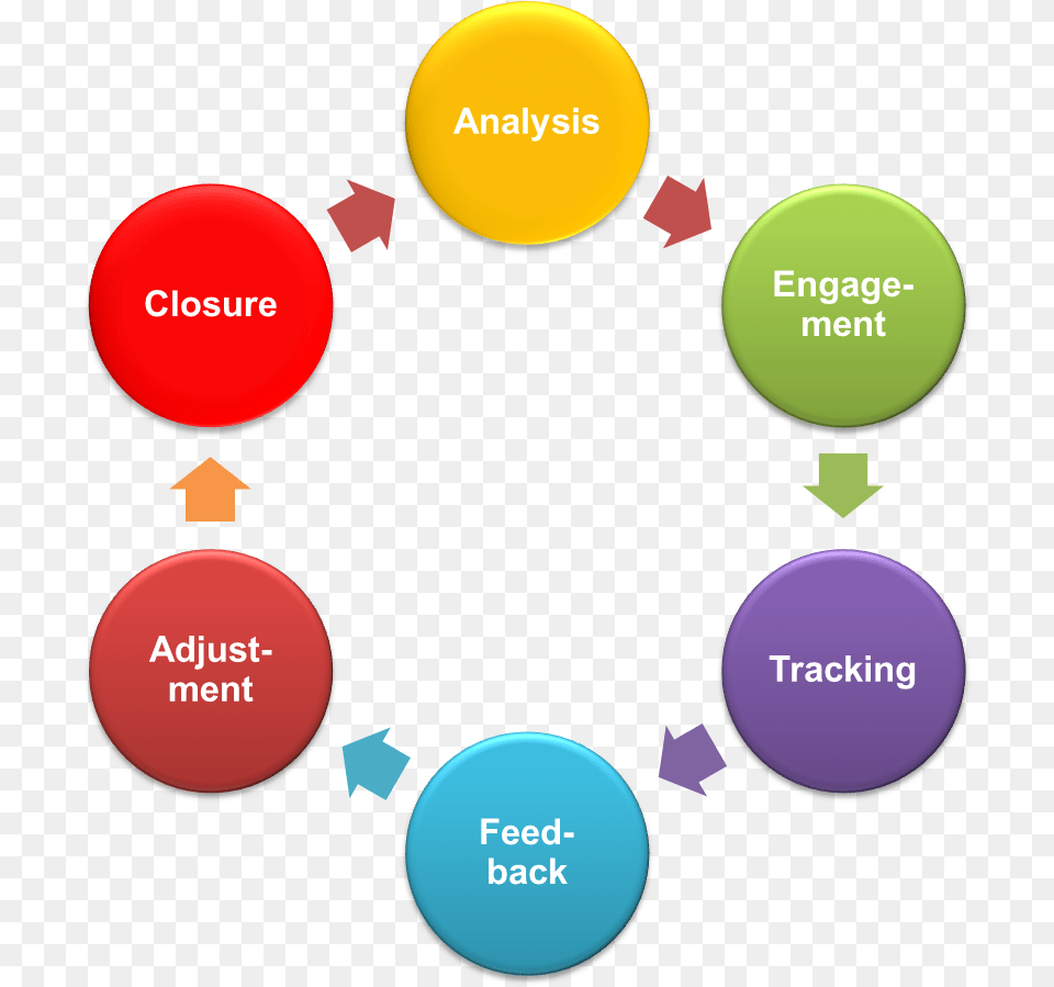 Why Choose Us Vicious Cycle Of Stress, Sphere Png Image