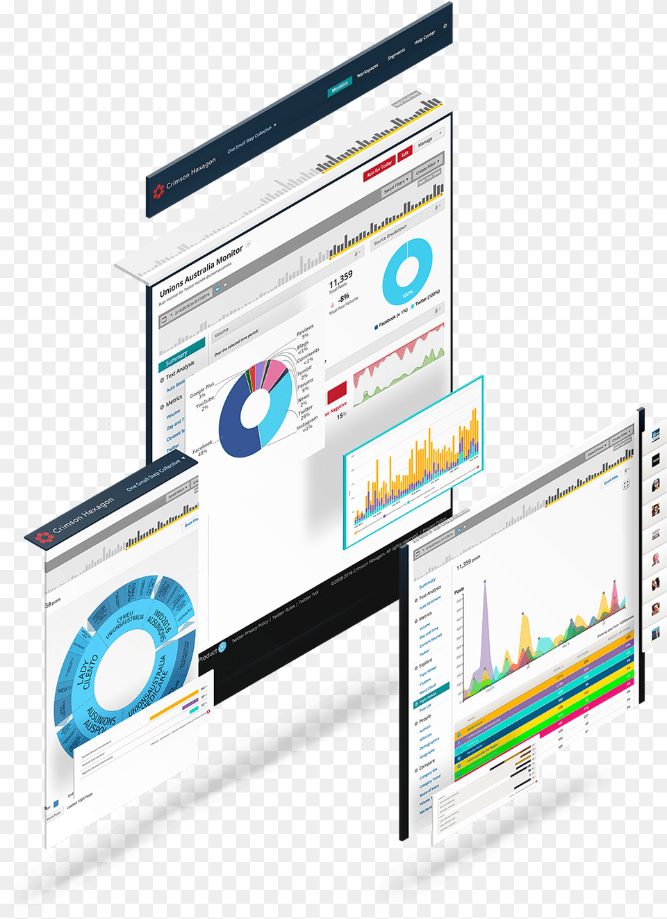 Why Crimson Hexagon Is A Core Part Of Our Business Crimson Hexagon, File, Electronics, Screen, Webpage Png Image