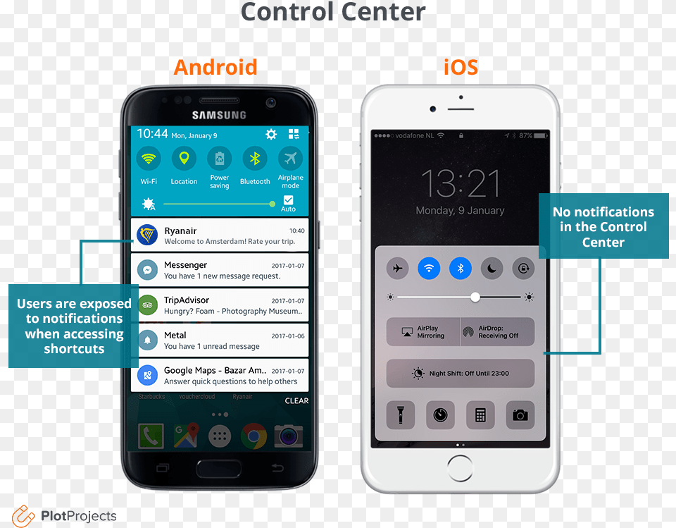 Why Do Android Users Open More Notifications Than Ios Iphone, Electronics, Mobile Phone, Phone Png