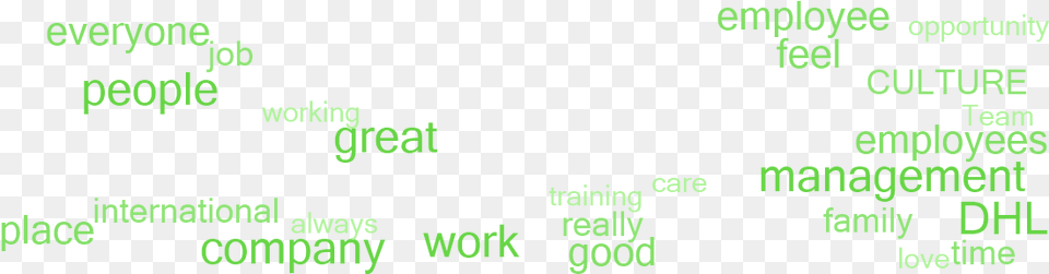 Why Employees Say This Is A Great Place To Work Parallel, Scoreboard, Text Png