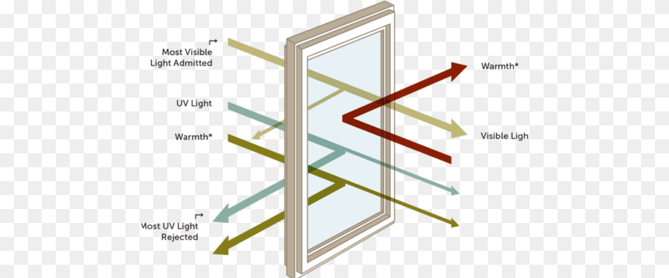 Why Is Glass Transparent Glass Is Transparent, Door Png Image