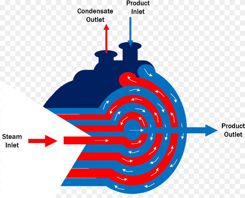 Why Itu0027s Sometimes Better To Buy A New Heat Exchanger Than Graphic Design, Weapon Free Png