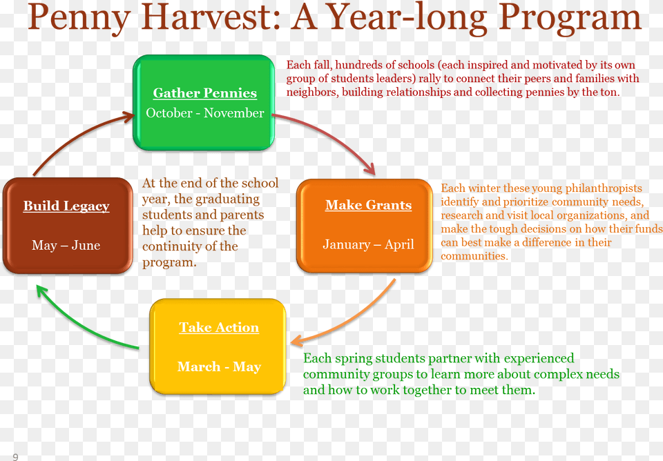 Why Ph P2 Diagram Free Transparent Png