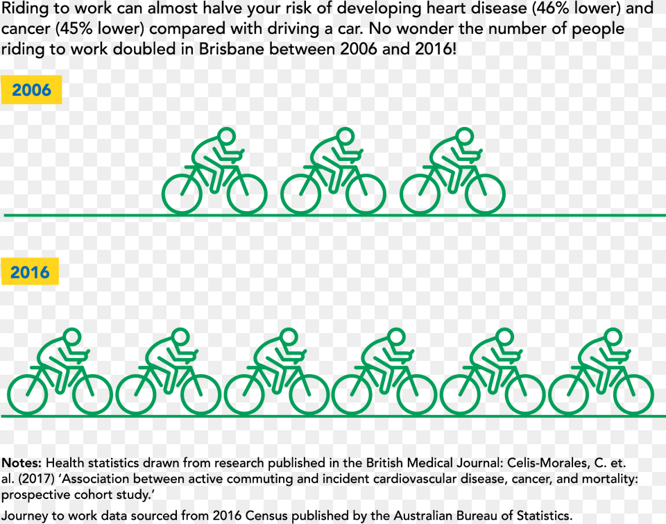 Why Ride A Bike Bicycle, Pattern, Transportation, Vehicle, Machine Free Png