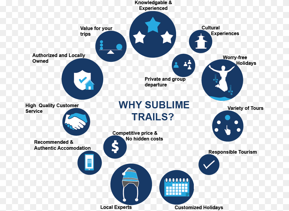 Why Travel With Sublime Trails Circle, Symbol, Face, Head, Person Free Transparent Png