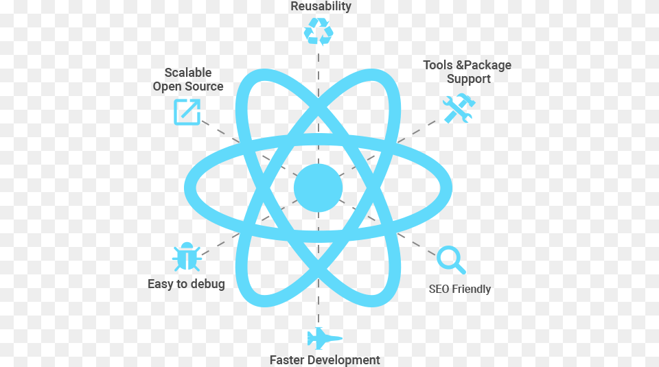 Why Use Reactjs React Icon Black, Ammunition, Grenade, Outdoors, Weapon Png