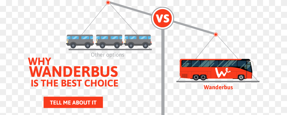 Why Wanderbus Is The Best Choice Trolleybus, Bus, Transportation, Vehicle, Advertisement Png